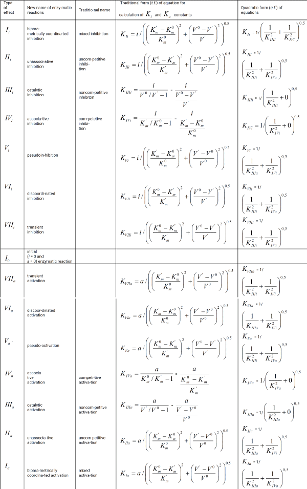 apps-aid1011-t001a